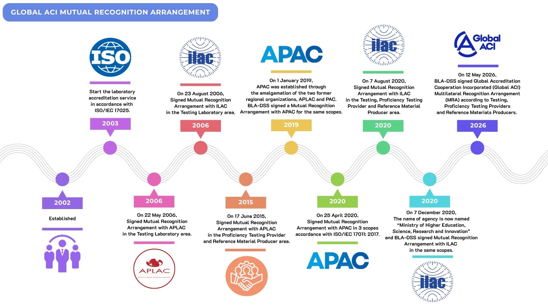 MRA Timeline 2026 EN