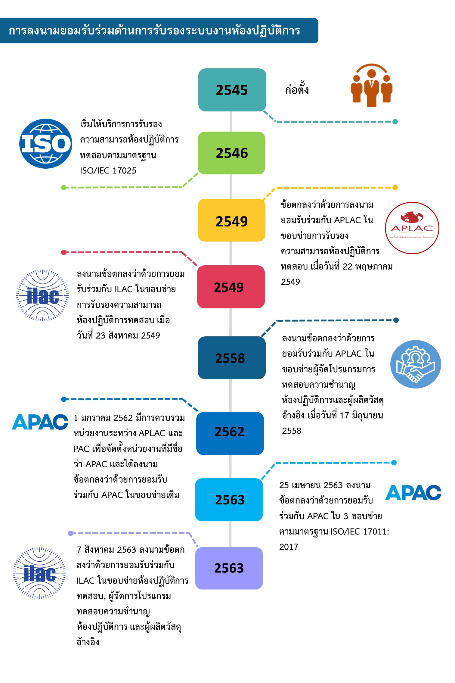 apac verticaltimeline th 04062021